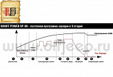 ЗАРЯДНОЕ УСТРОЙСТВО HOME-TO-CAR SP-8N